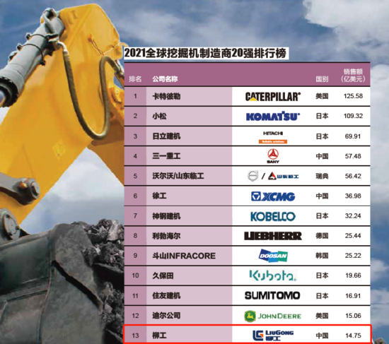 top15top5柳工系列产品荣耀2021全球工程机械50强峰会